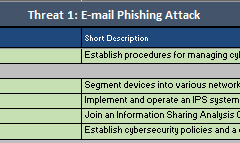 HHSCyber's tweet photo. Have you done everything you can to prevent email #phishing attacks at your organization? If you’re unsure, or just want to verify your protocols, check out the #HICP Threat Mitigation Matrix and ensure your mitigations are up to date! #ask405d https://t.co/QhuIByAiQP