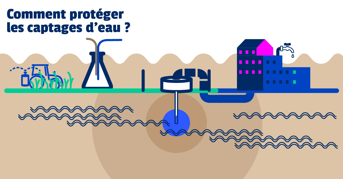 EnImmersion's tweet photo. Savez-vous d’où vient l’eau de votre robinet ? 💦 Elle est prélevée par des captages d’eau, précieux ouvrages à protéger ! Et comment fait-on ? 🌎Toutes les réponses en infographie par ici ⤵
https://t.co/1C1TM6dVk6
#enimmersionalamaison #restezchezvous https://t.co/yvoSa2Fr9t