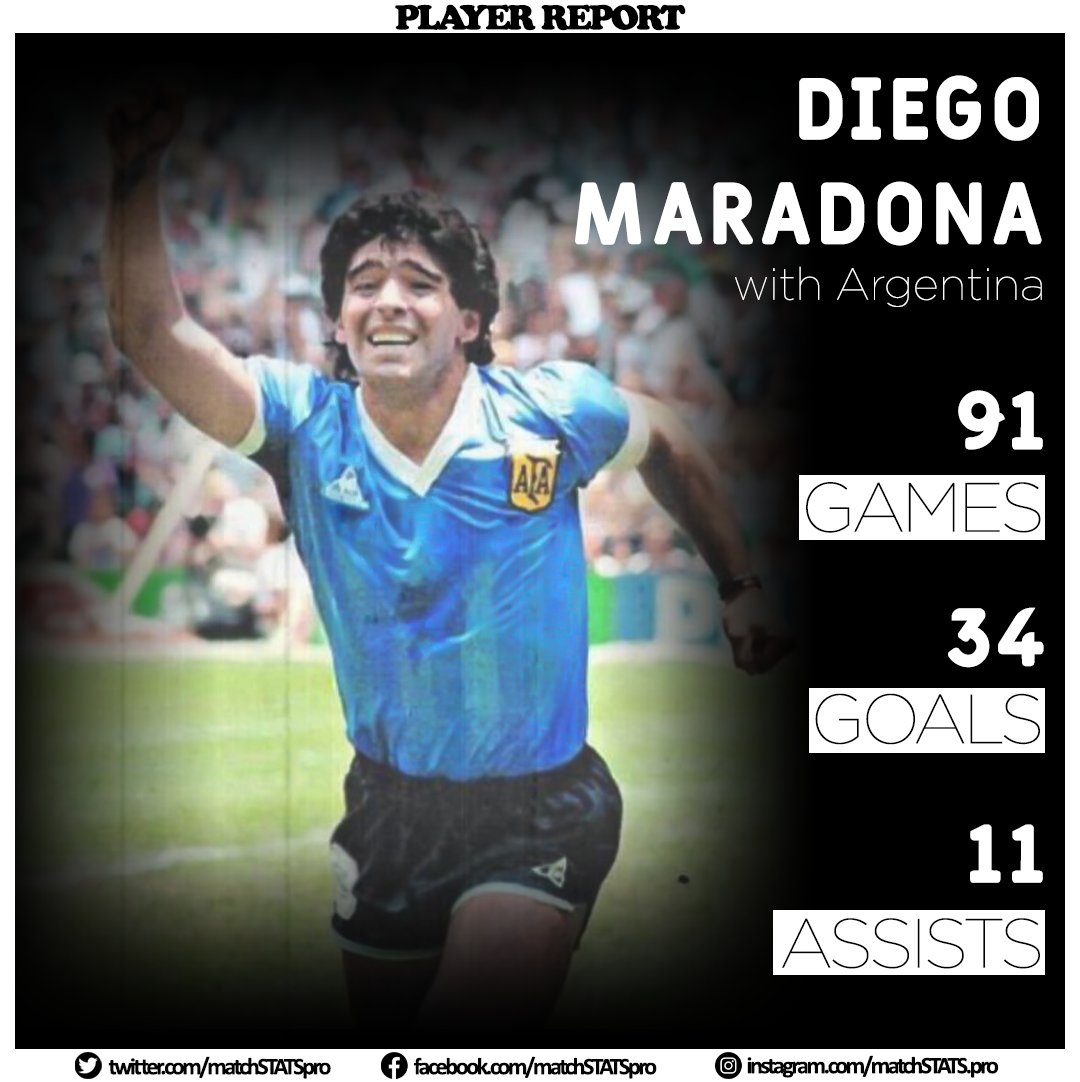 matchSTATSpro's tweet photo. Remember the Legends:
Check total appearances, goals and assists of Diego Armando Maradona playing with Napoli and Argentina. 
#matchstats #football #stats #playerreport
#RememberTheLegends 
#maradona #diegoarmandomaradona #diegomaradona #maradonaforever  #maradona10 https://t.co/MecXyUJkYx
