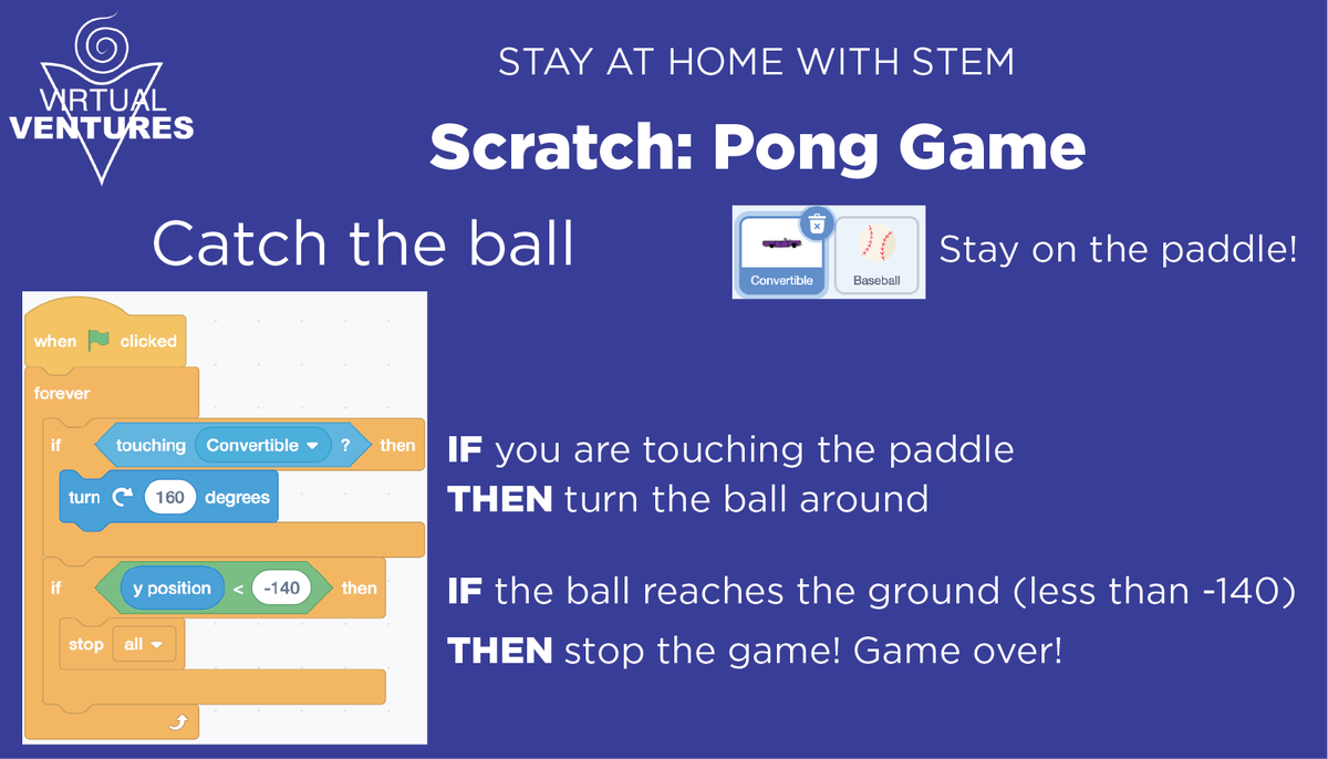 virtualventures's tweet photo. Today we're making a Pong Game in Scratch! #StayAtHomeWithSTEM Haven't used Scratch before? Check out our post about Scratch basics: https://t.co/lrHwH9KgHN https://t.co/ZFKA2T04lv