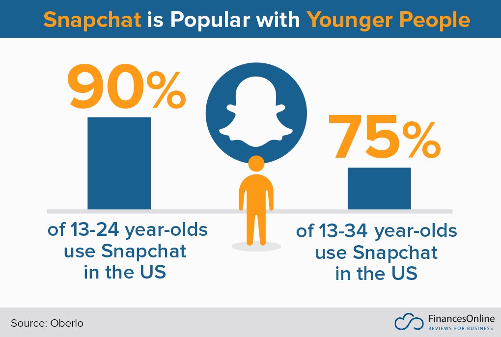 CavilConsult's tweet photo. #Snapchatforbusiness #marketingstrategy #socialmediamarketing https://t.co/C7RkYDJTtI