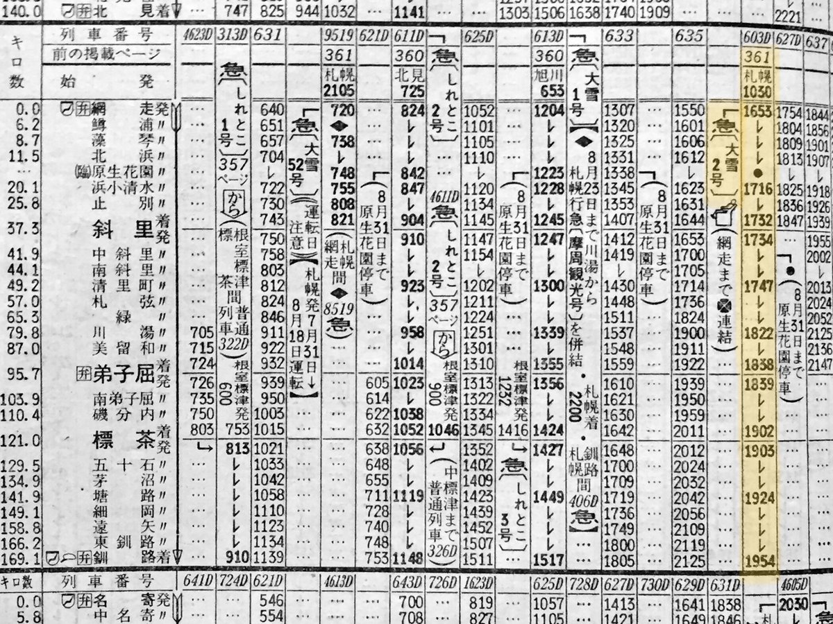 1976(昭和51)年の池北線の時刻表を見ていて隣の釧網本線で目に留まった