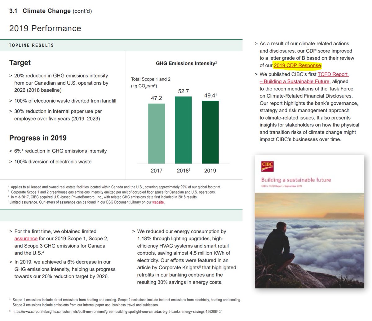  @cibc has the easiest to find spreadsheet. E, S & G in separate tabs. Data going back 3 years.Targets are lousy, emission reductions are comically weak "reduced our energy consumption by 1.18% through lighting upgrades". Are we in 2008?Rare: working  to the CDP report.