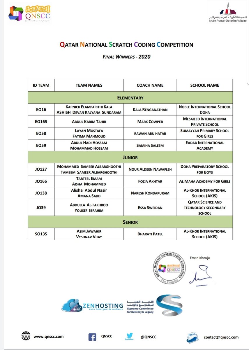 QNSCC's tweet photo. #Qatar #Scratch #Coding #competition 2020 winners ! Congrats !!!!! Best coding teams in Qatar.
@Voltaire_doha https://t.co/FY6qwzOk8P