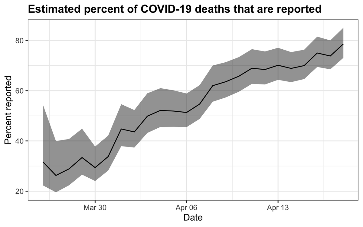 Rafael Irizarry tweet media