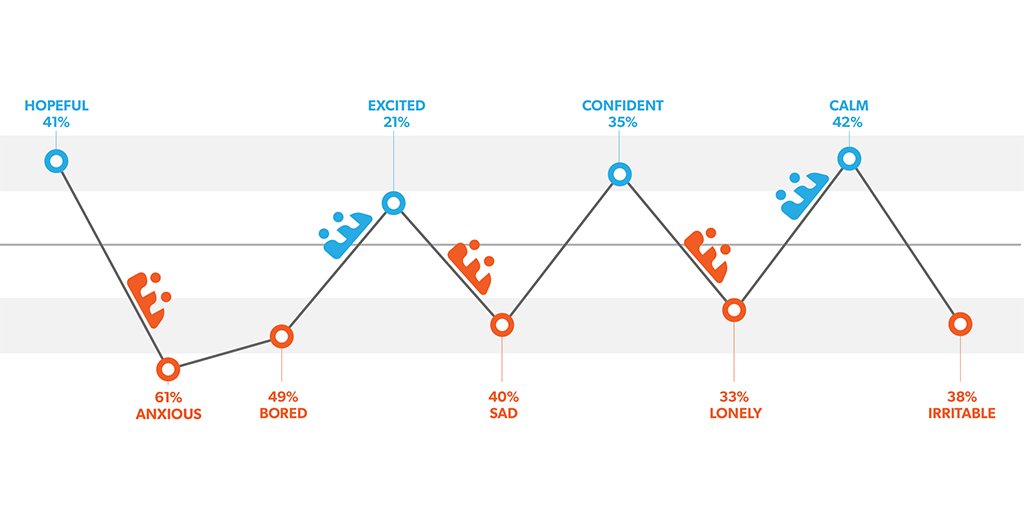Elevation tweet media