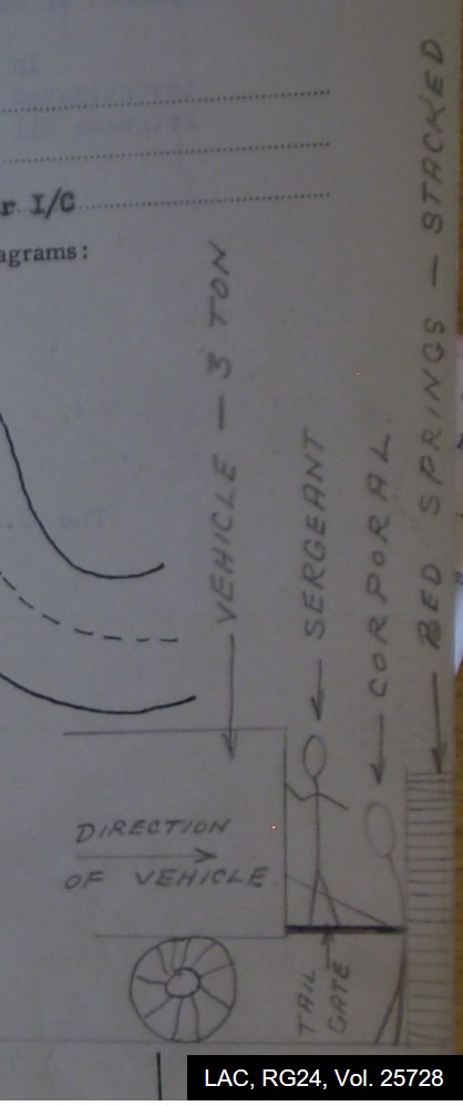 7/ So, someone had to count the number of leftover bedframes & assess the quality of each 1 before surpluses could be declared!This work claimed the life of at least 1 soldier (a vet of D-Day & NW Europe) in Petawawa in 1946. He was crushed between a truck & pile of bed springs