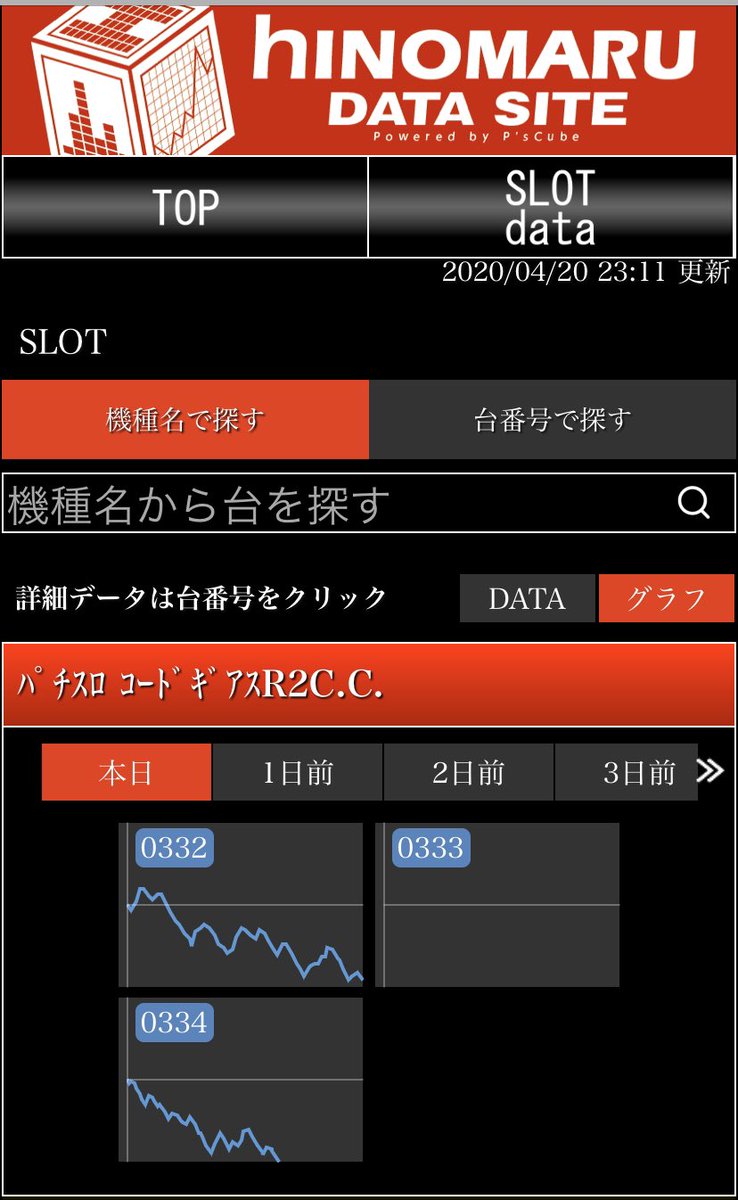 データ ヒノマル スロット 町 錦糸