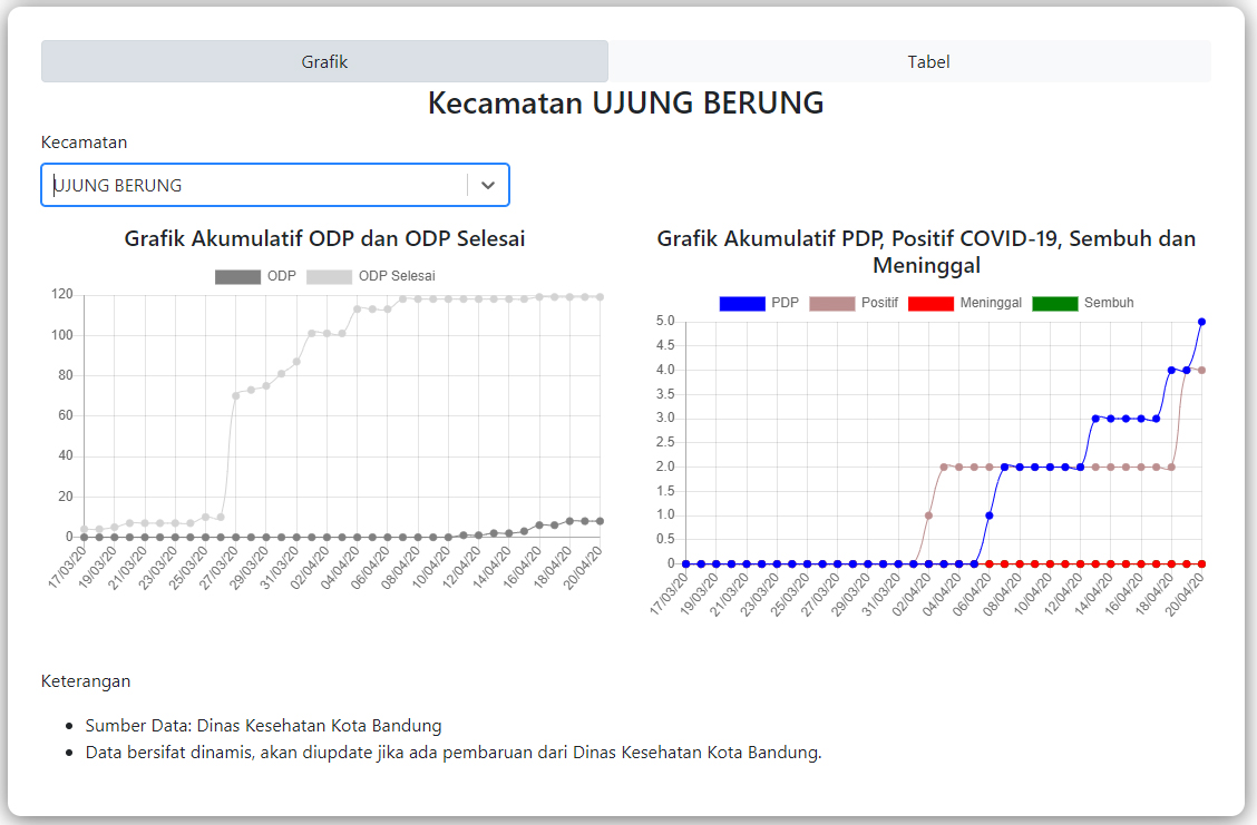 Ujungberung tweet media