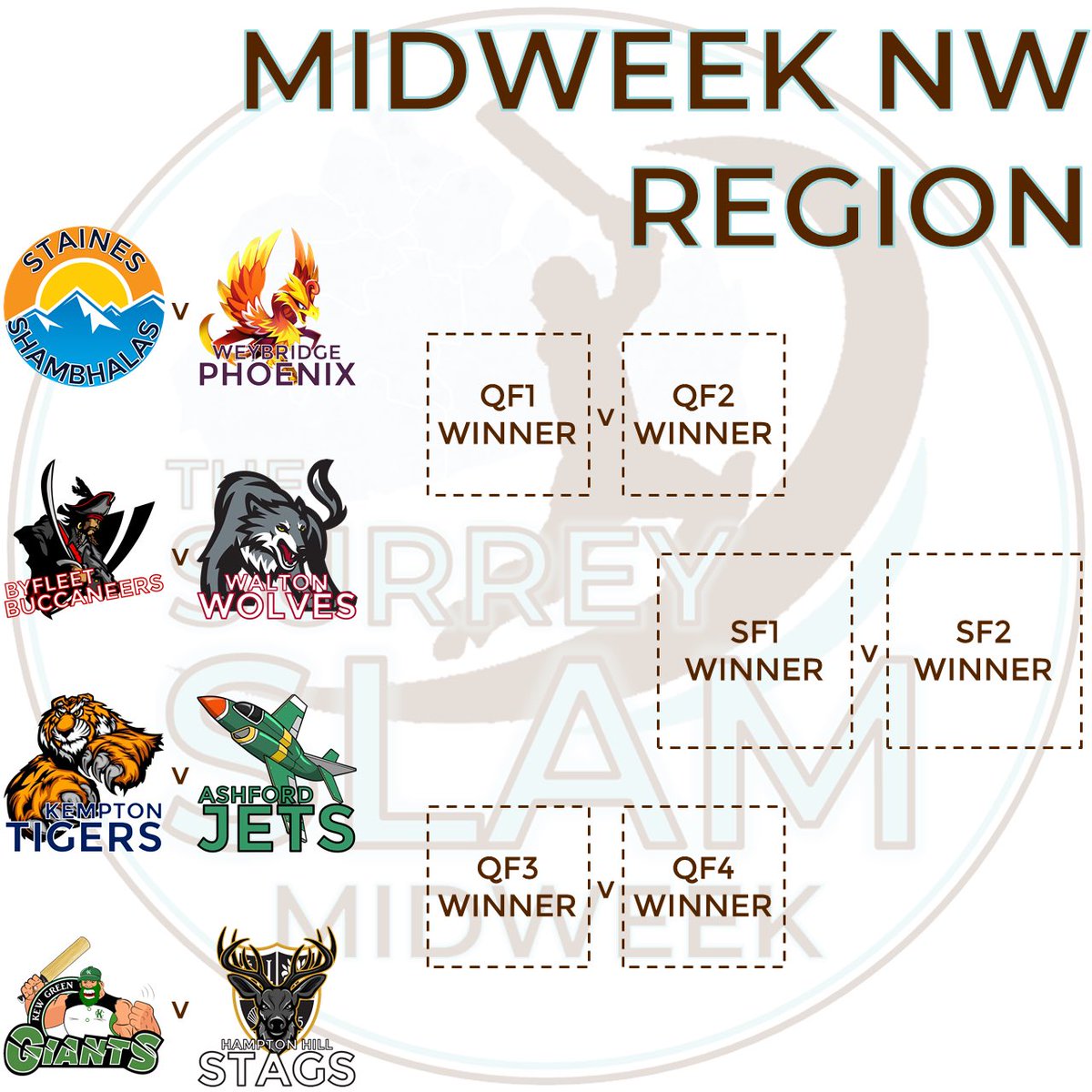 MIDWEEK NW REGION
