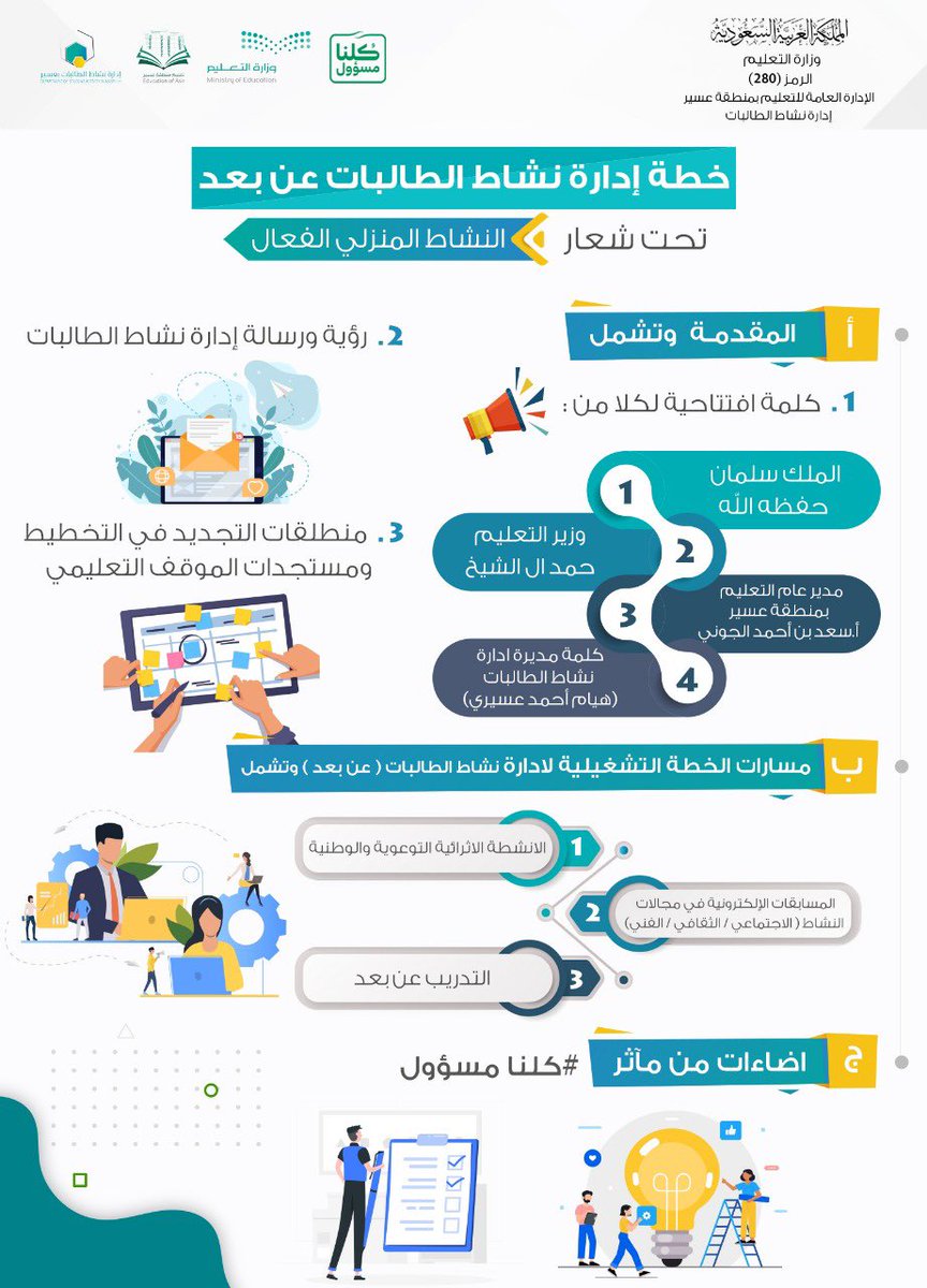مبادرة تلاحم وتراحم No Twitter هذا وقد قام فريق التصنيع التدريبي بربط رؤية ورسالة وهدف مبادرة تلاحم وتراحم بمايقابلها في برنامج التصنيع Https T Co Gumnu0yser