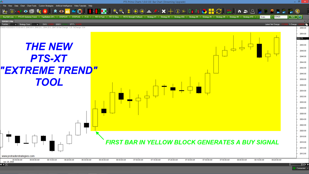 SpclstTradg's tweet photo. EMINI S&P TRADERS! Our new PTS-XT "Extreme Trend" Tool is designed to signal big moves in advance, regardless of market or time frame. The 1st 5-min bar in the yellow block today generated a +25 pt gain in the #ESM20 (All signals for member educational purposes only) https://t.co/sYOKuAMKRW