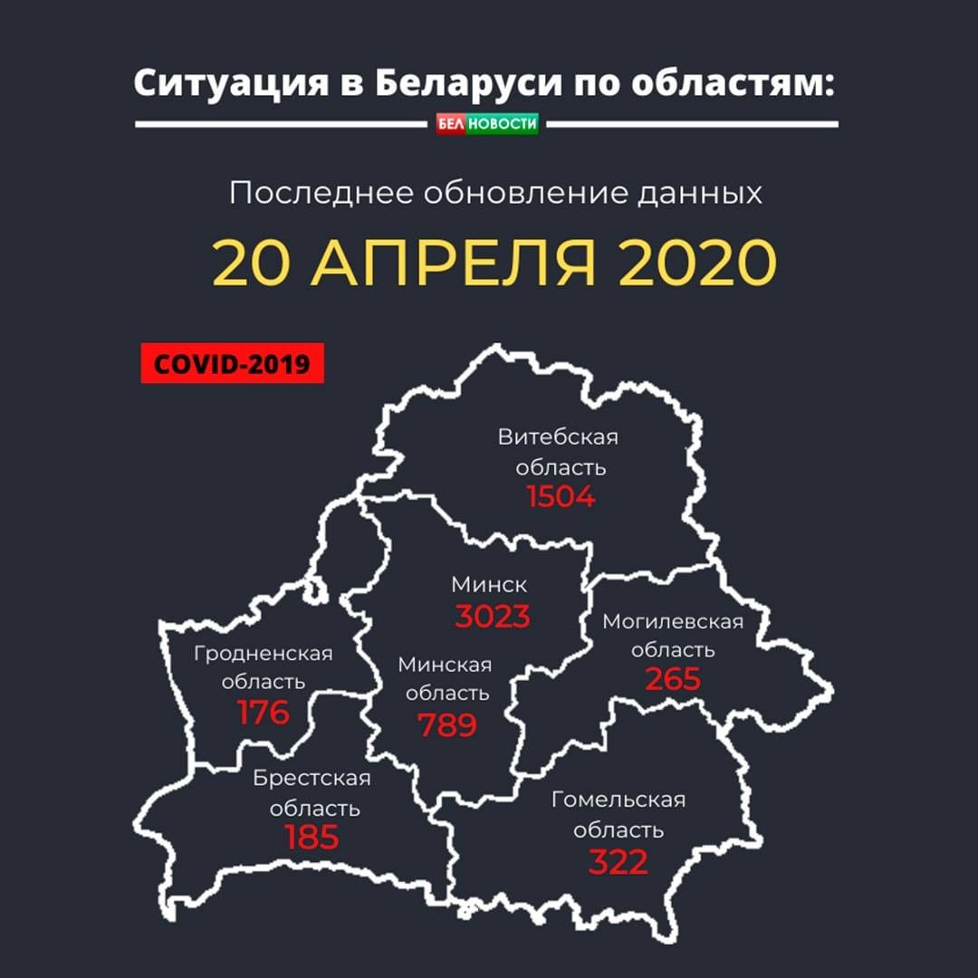 Данные по рб. Области белоруссии. Население белоруссии статистика. Уровень безработицы беларуси на 2020. Численность населения беларуси на 2020.