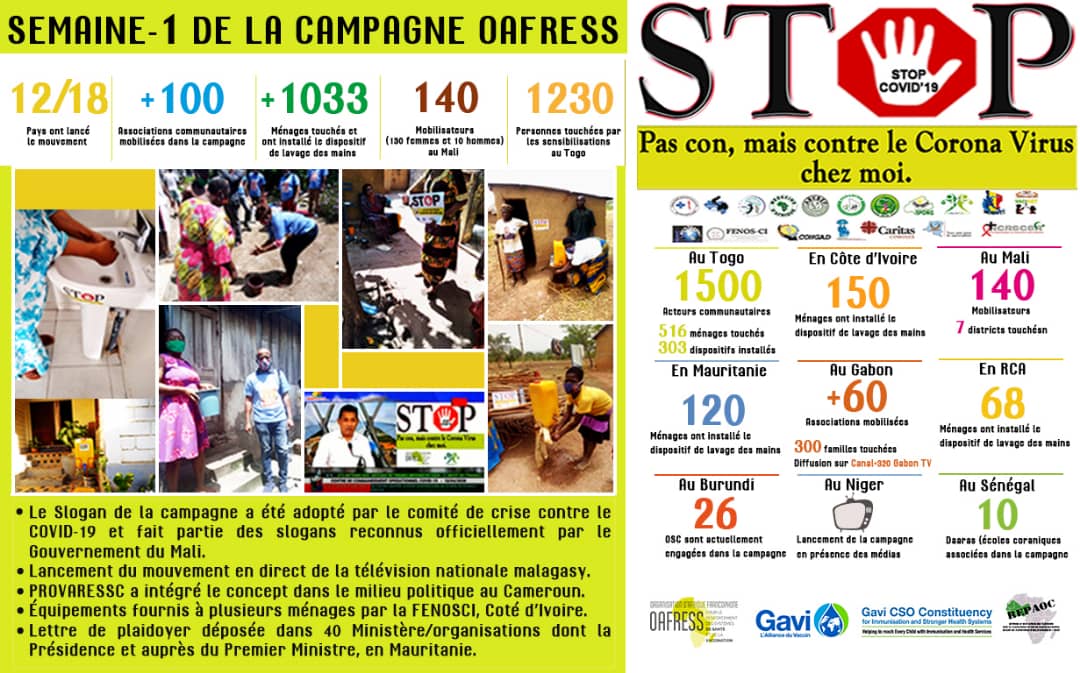 Très heureux de partager le bilan 1ere semaine du mouvement communautaire de lavage régulier des mains de l'<a href="/oafress/">OAFRESS</a>.
•12 pays
•100+ associations mobilisées
•1,000+ ménages ont installé le dispositif de lavage ds mains
•2500+personnes touchées par les sensibilisations.