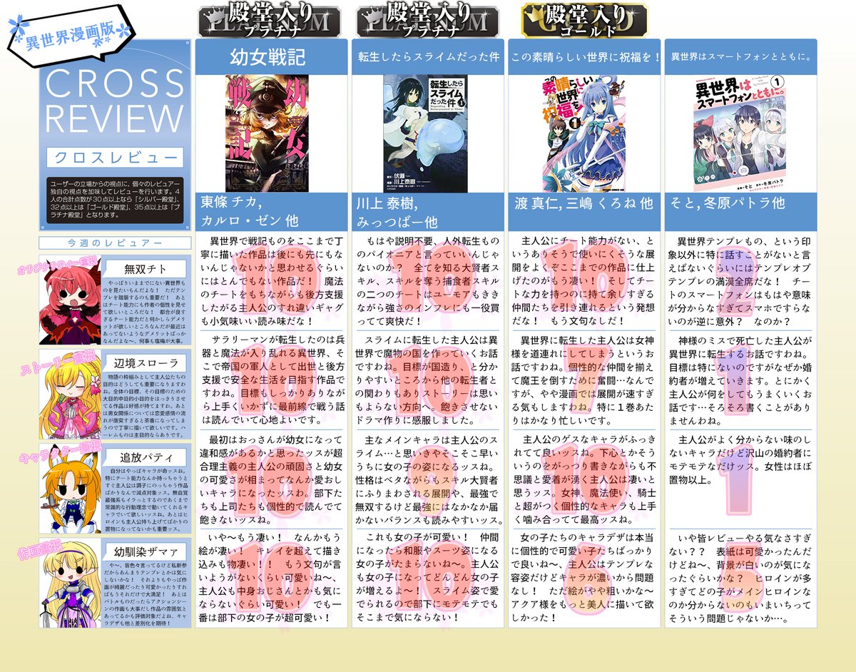 異世界漫画100作品読んでみた Togetter 異世界漫画100作品読んでみた Togetter