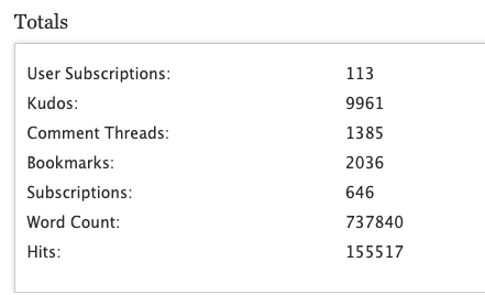 14. this is 9 years worth of shit. almost 400k of those words i wrote in 2019 alone