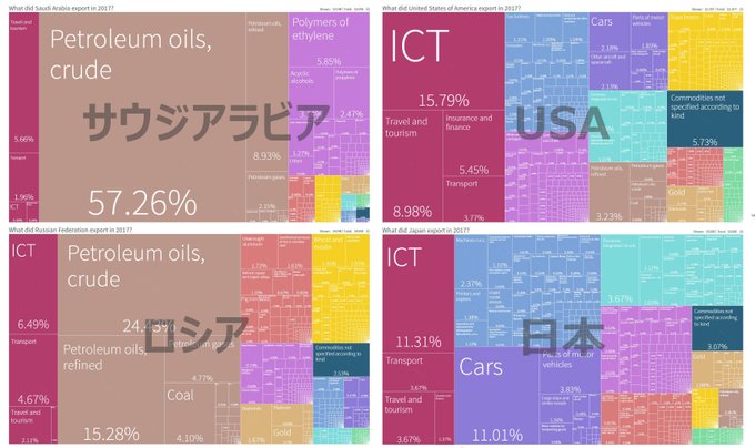 サウジアラビア の評価や評判 感想など みんなの反応を1時間ごとにまとめて紹介 ついラン