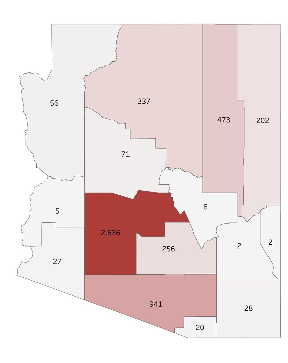 Here& #39;s AZ& #39;s cases per county versus AZ& #39;s cases per 100,000, which shows how devastating the Navajo cluster is.