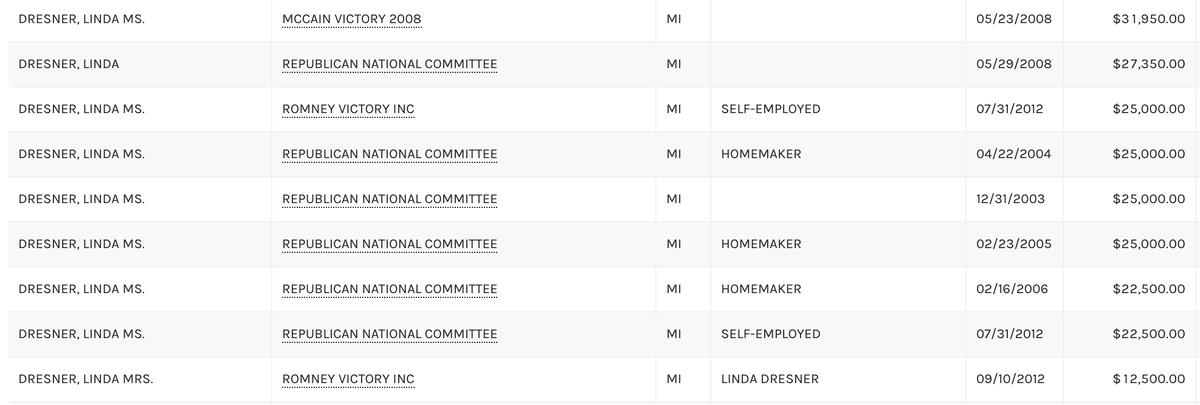 Linda Dresner is "not a real Democrat." She actively opposed and undermined President Barack Obama through her donations to Republican Party. Yet, in 2020, Dresner helped create conditions for Joe Biden to become Democratic Party's presidential nominee.