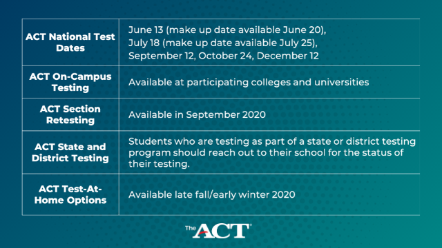 ACTStudent's tweet photo. In this time of uncertainty, it is clear that students need flexibility.

As CDC and local guidelines allow, we'll offer flexible summer scheduling and test-at-home options beginning in late fall or early winter. https://t.co/aD0Ha0BBgB

Here's an overview of 2020 opportunities👇 https://t.co/MpmqEynyr5