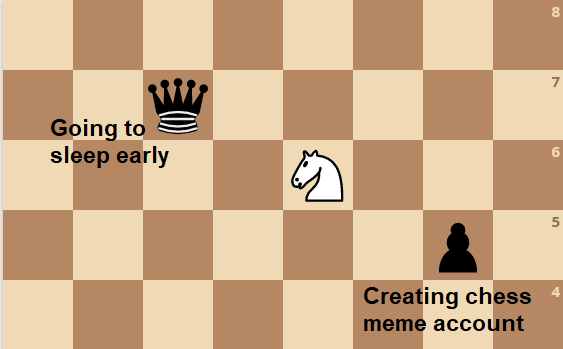 Chess Memes