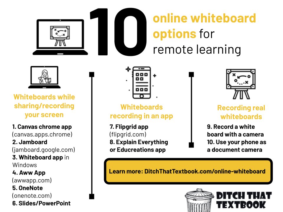 Wish you could use your whiteboard during #RemoteLearning?

Use these apps in your video meetings or recorded videos ...

Post with details: DitchThatTextbook.com/online-whitebo…

#DitchBook #onlinelearning #distancelearning #elearning