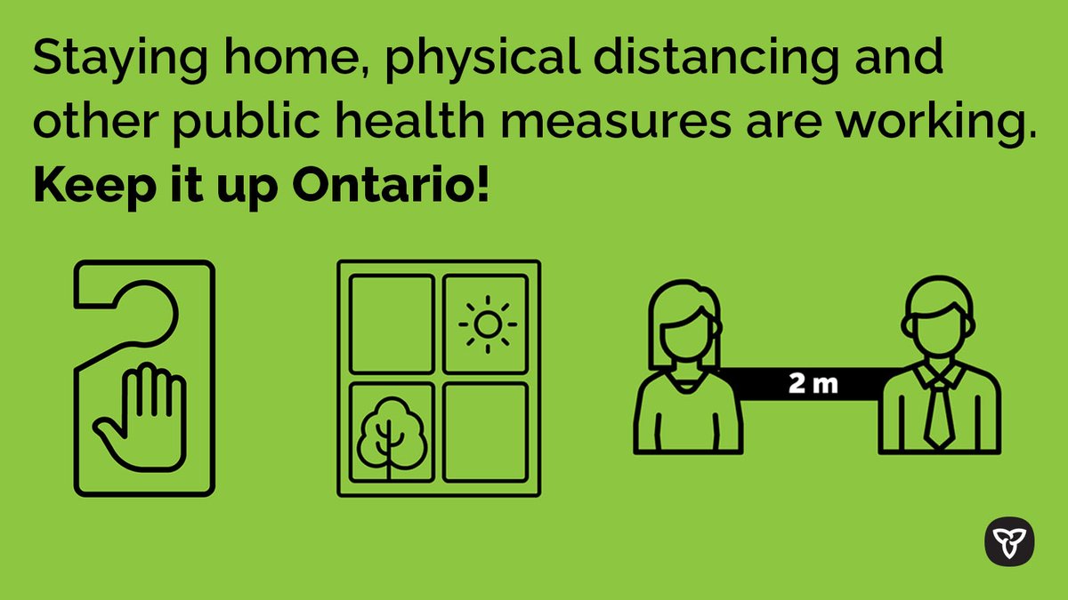 ONThealth's tweet photo. Ontario’s updated #COVID19ON modelling shows our enhanced public health measures are working, but we need everyone to continue to do their part to #StopTheSpread and protect our most vulnerable citizens. Keep it up Ontario! https://t.co/S0lxvNGWZC https://t.co/uNoUDB5moB