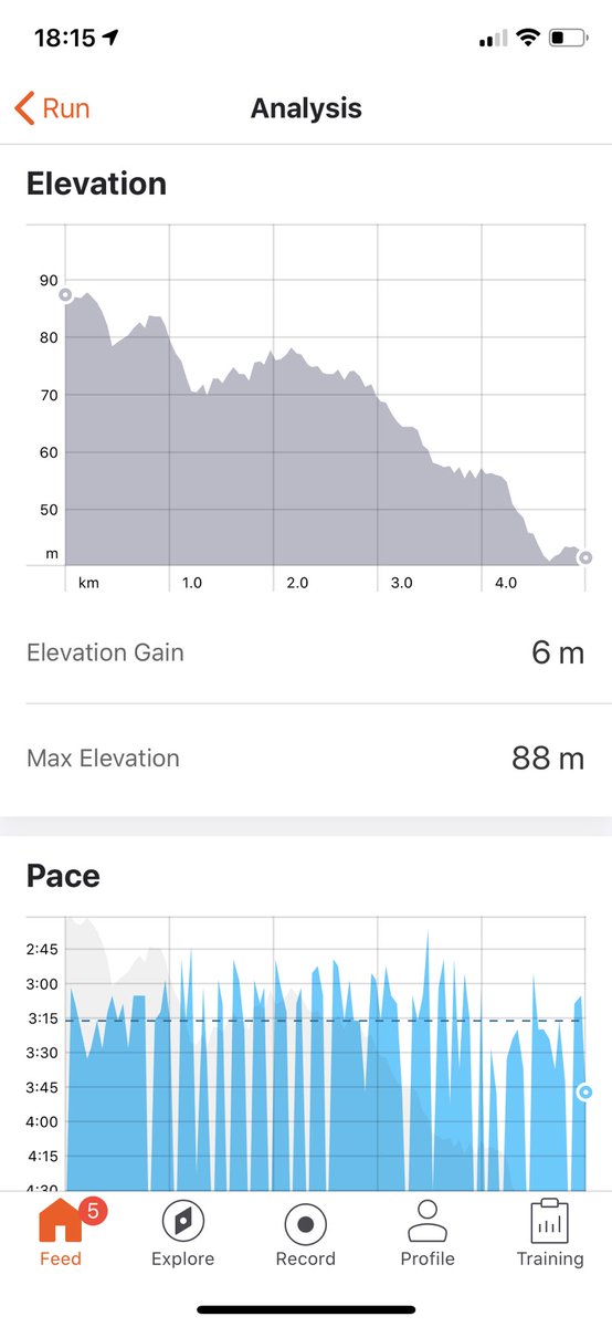 RichardWard100's tweet photo. @stravawankers @Joey7Barton Had a good go at THE ROSS BARKLEY 5KM tonight. Lots of downhill and plenty of breaks. #stravawankers https://t.co/gmtIvbiQXZ