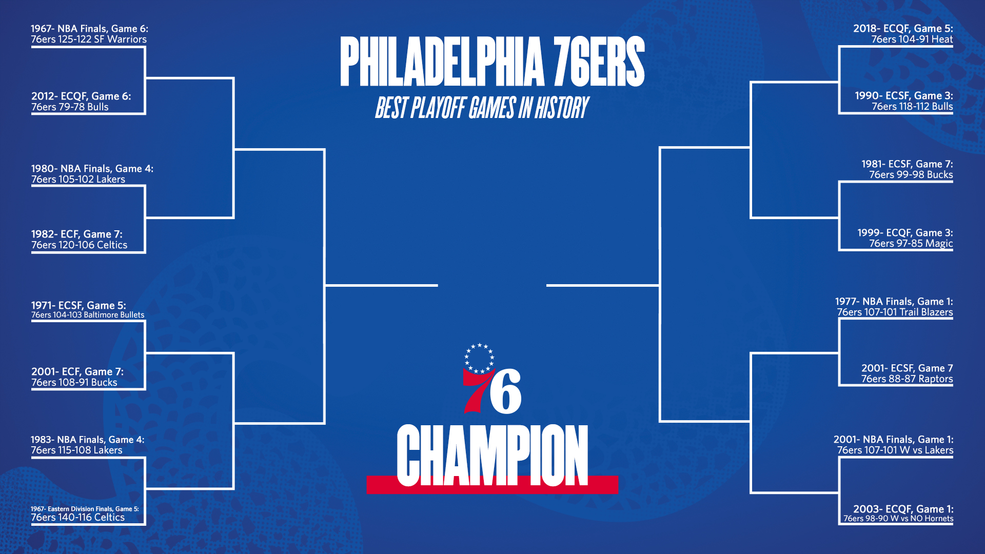 Philadelphia 76ers on X