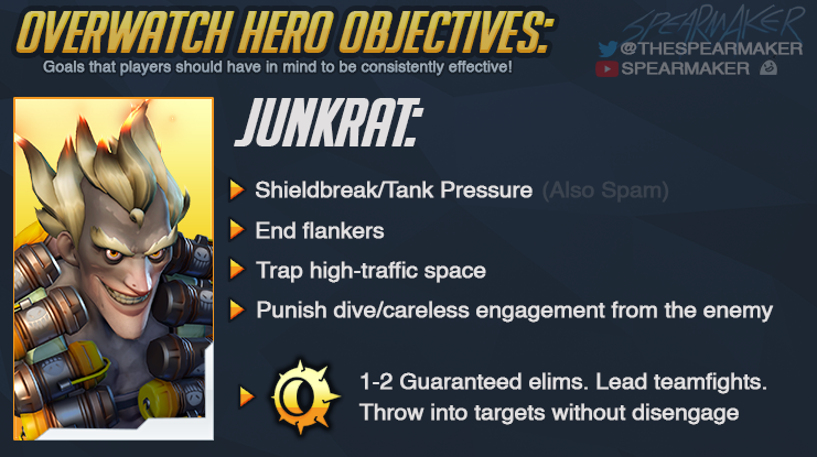  @RubyPlayzz requested Junkrat. So be it! :> #Overwatch  #eSports  #Overwatchcoaching also  @ProGuidesCom you into this kinda stuff? :O