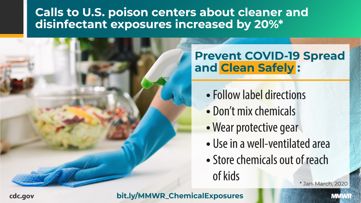Reports of exposure to cleaners and disinfectants to poison centers increased substantially in March 2020 corresponding with the rise in #COVID19 cases. Learn more about these reports and how to safely use cleaning chemicals: bit.ly/3eBv2d5.