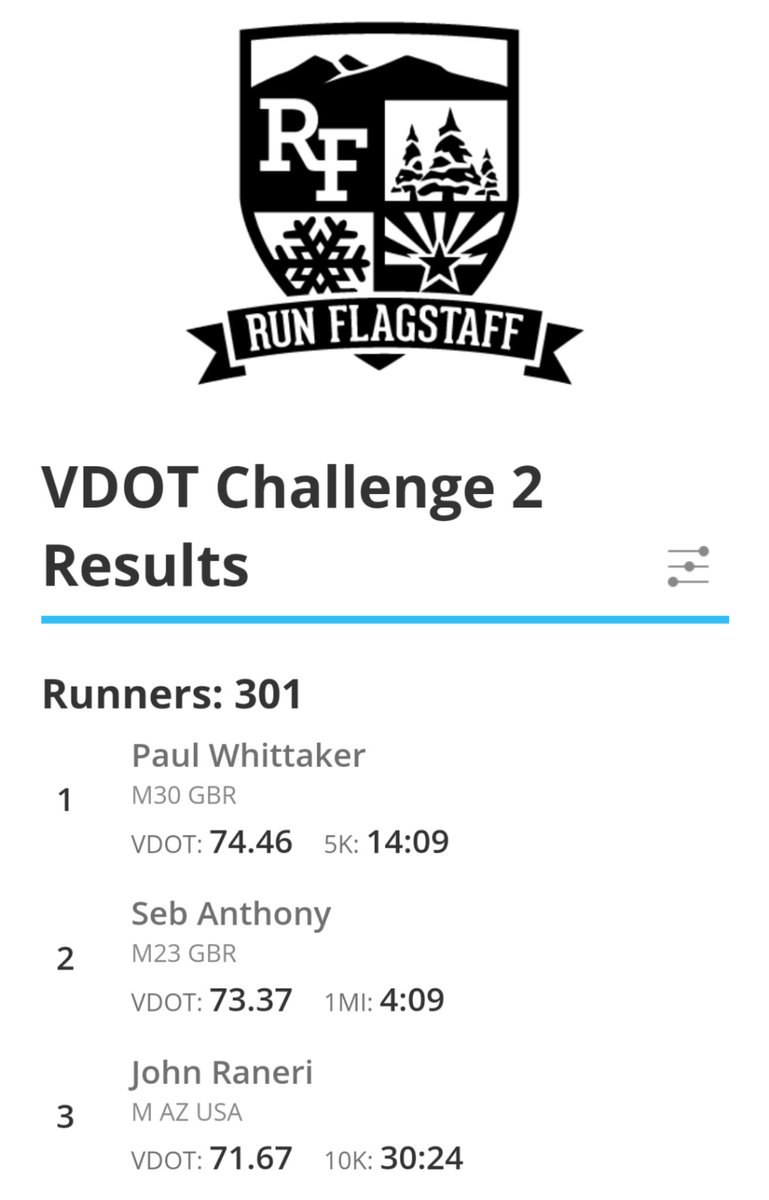 VDOTO2's tweet photo. Overall male/female winners 🇺🇸🇬🇧 https://t.co/xnkI3Bu09s #vdotchallenge https://t.co/2FI4QSlJUL