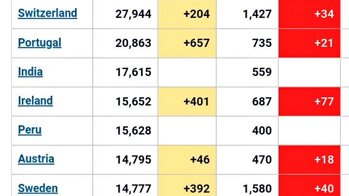 "Flattening the curve" "<a href="/LeoVaradkar/">Leo Varadkar</a> and <a href="/SimonHarrisTD/">Simon Harris TD</a> are doing a great job" are terms been thrown around. Well looks like <a href="/FineGael/">Fine Gael</a> have sorted out those damn pension problem they were having.

#COVIDー19 #coronavirus