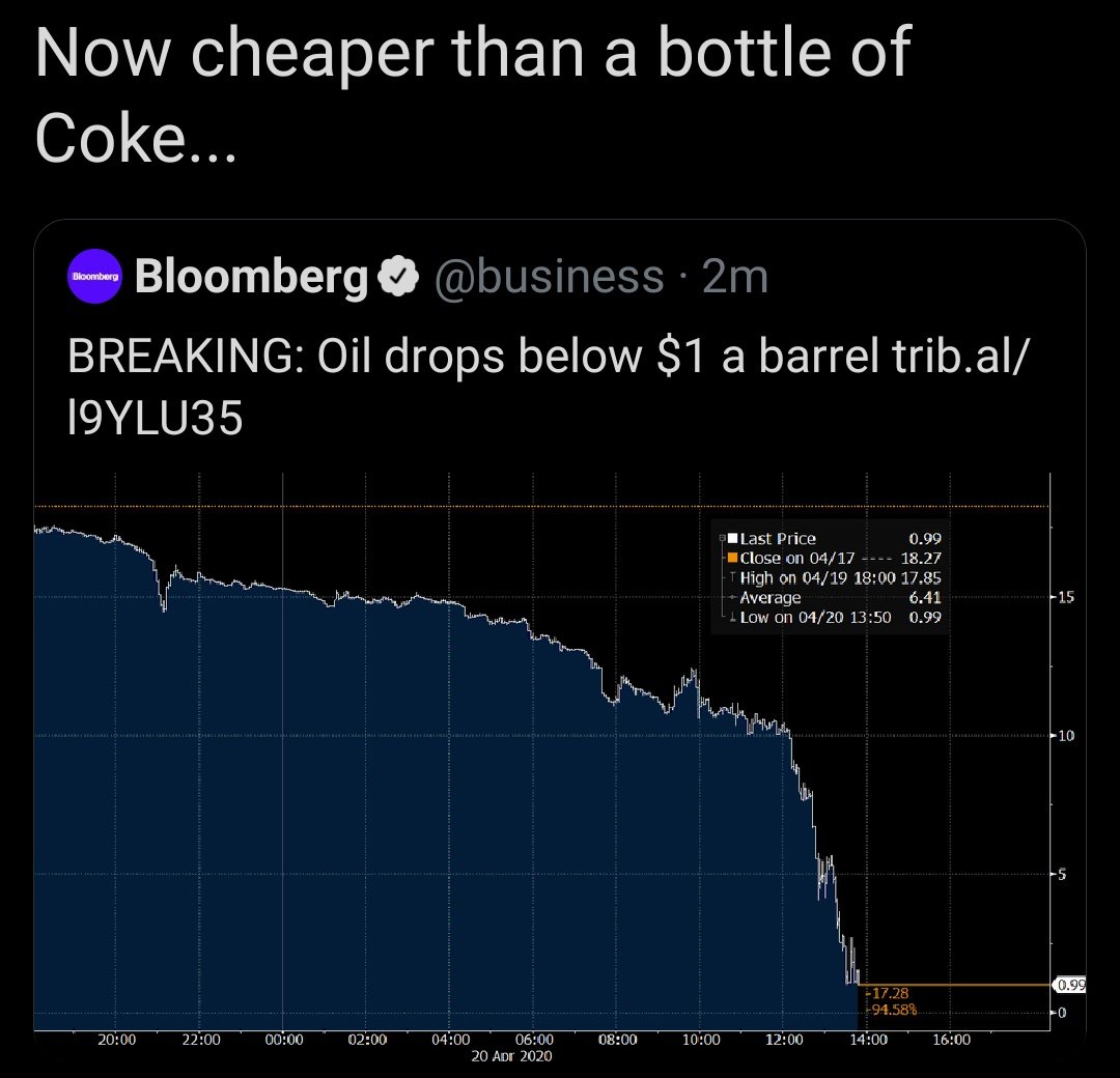 syed_hamza81's tweet photo. History has been written .
Oil market got crashed .
#OilPrice https://t.co/zItqPUxOSF