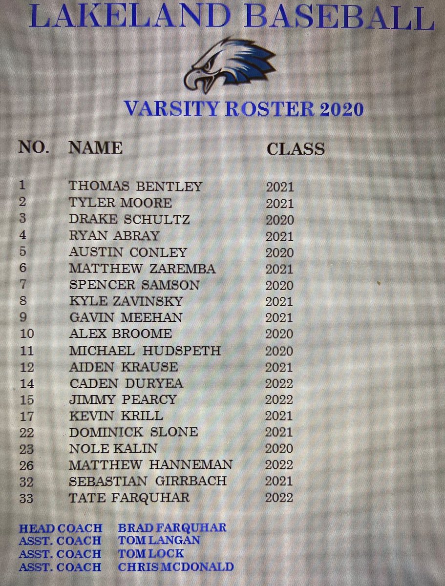 CoachFarquhar's tweet image. ALL our guys had a GREAT “off” season and were very much looking forward to getting better over the course of the 24 game @LakesVC schedule.

Appreciate @spinalcolumn1 for taking the time to recognize our team.

#1%

spinalcolumnonline.com/articles/lakel…

@LHSeagle4sports