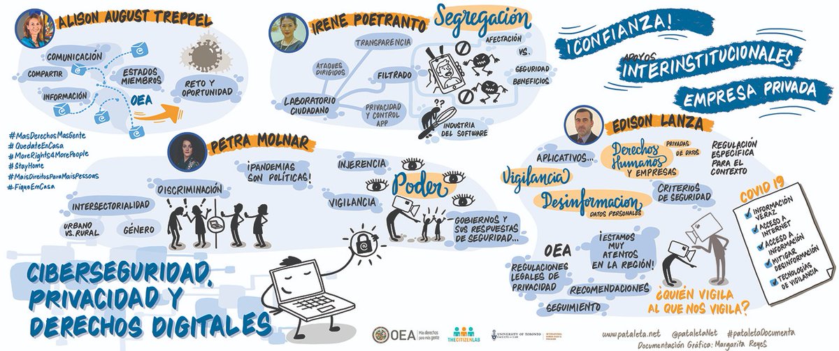 OEA_Cyber's tweet photo. Te perdiste el webinar de #OEA con @CitizenLab, @RELE_CIDH y @UofT sobre #Ciberseguridad, privacidad y #derechosdigitales ⁉️ 

Aquí la grabación para que puedas verlo 👉 https://t.co/D5wEeGX8Xt y un resumen gráfico de la charla 👇 

#MásDerechosMásGente #OEACumple #QuedateEnCasa https://t.co/qSvJeKKZ7s