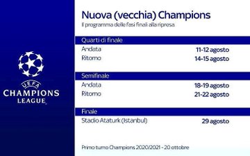 FutbolModerno's tweet photo. [SKY Italia] Este podría ser el plan de regreso de la Champions si se puede reanudar: el 7 de agosto con el Juve - OL y el Man City - Real Madrid. El día 8, Bayern - Chelsea y Barça - Nápoles. Hasta Dembelé podría jugarla. La Champions 20/21 empezaría en octubre. https://t.co/EnFsR7SliS