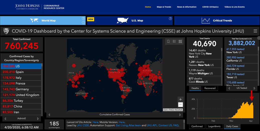 From TODAY's numbers, look at that lower right hand corner. That is a plateau, or since I am writing from AZ, let's call it a mesa... or what we HOPE is mesa "an isolated flat-topped hill with steep sides"  https://coronavirus.jhu.edu/map.html 