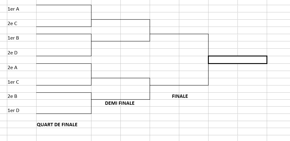 La suite du tournoi avec les phases finales :