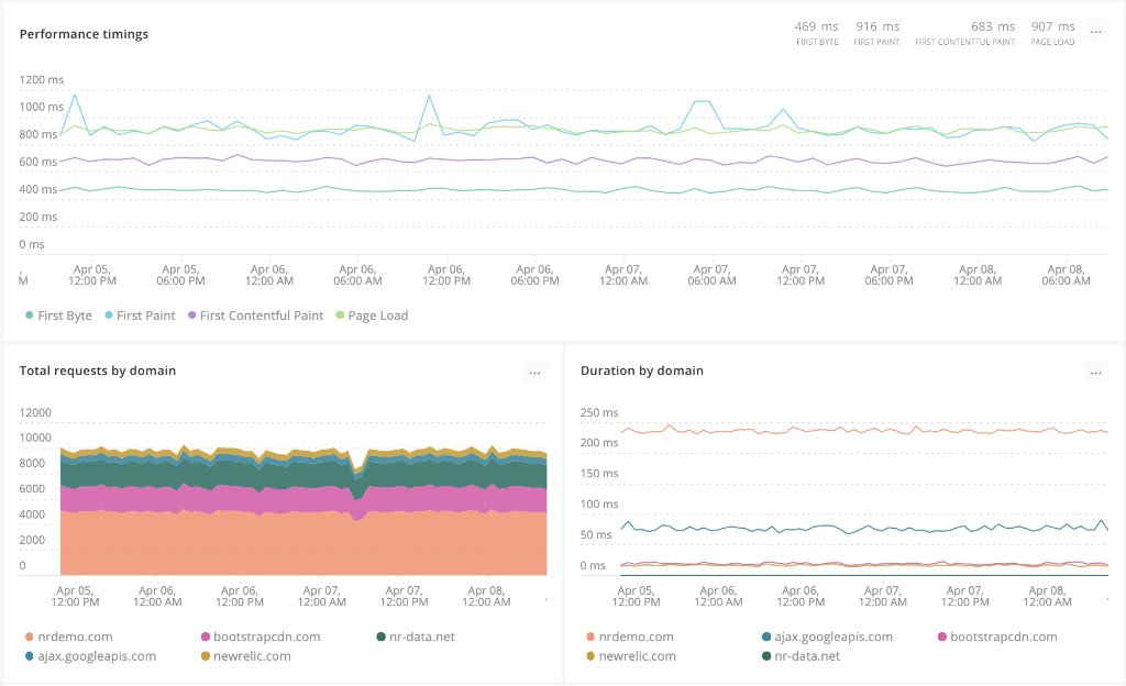 newrelic's tweet image. Detect incidents, isolate causes faster than ever. Synthetic monitor types are now available in New Relic One! ms.spr.ly/6012T52EA #syntheticmonitoring