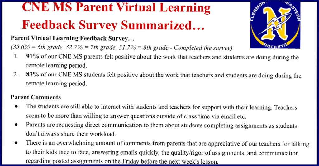 CNEMiddle's tweet photo. Family Online Learning Feedback Survey
#RocketsRockOn
#RocketsReadOn https://t.co/eqm7hQMC7l