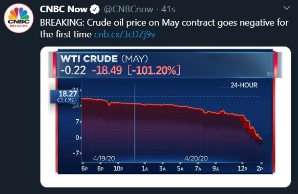 #20Abr El precio del barril de petróleo cae a NEGATIVO por primera vez en la historia desde 1983.

Para que seamos más claros, el precio está por debajo de 0$ y continúa cayendo. Venezuela entra a un limbo económico - <a href="/luisgonzaloprz/">Luis Gonzalo</a>