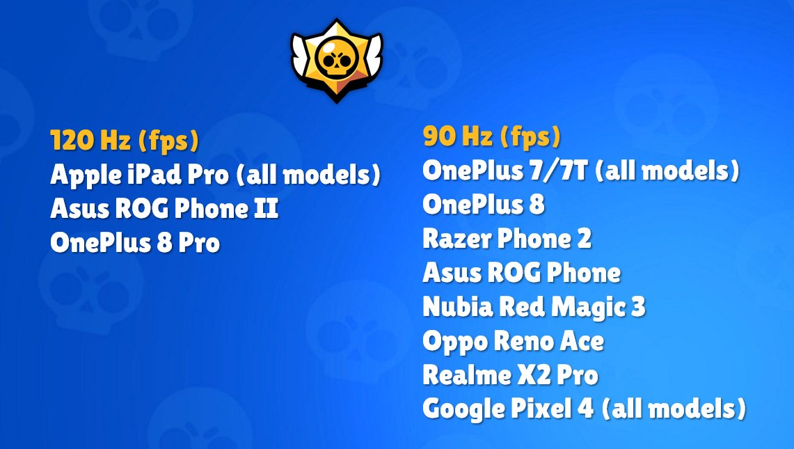Oneplus On Twitter Calling All Brawlers Brawlstars Just Unlocked 120 Fps For Our Devices 120 Fps Oneplus8pro 90 Fps Oneplus8 - one plus 5t brawl star