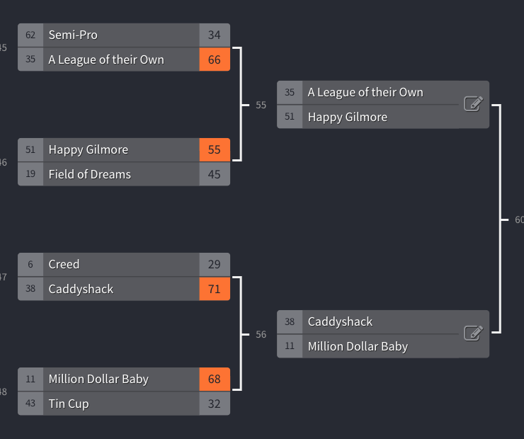 sportscronkite's tweet photo. Today’s #MovieMadness matchups are for the Southern and Northern regions, round 3 #Sweet16 https://t.co/l7eyxm2oc5