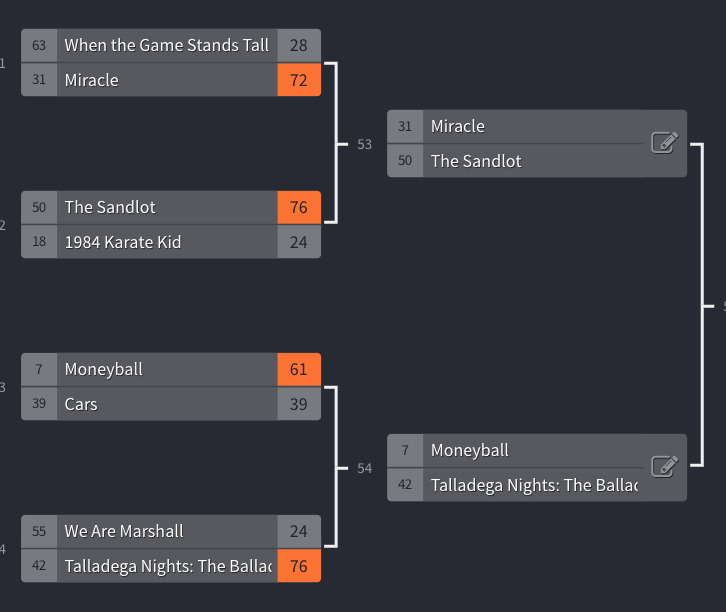 sportscronkite's tweet photo. Today’s #MovieMadness matchups are for the Southern and Northern regions, round 3 #Sweet16 https://t.co/l7eyxm2oc5
