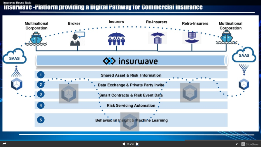 LinkiesLeaks's tweet photo. Who knows that hexagon????
You do not know what is Insurwave?
Ask to @Guardtime and @EY_US and take a look in the yellow image who are involved in... eheh.
They will use CORDA blockchain.
SOURCE: https://t.co/ERBobi6XFq
#Chainlink #INSURWAVE @chainlink @inside_r3 https://t.co/QBeN8cwvf4