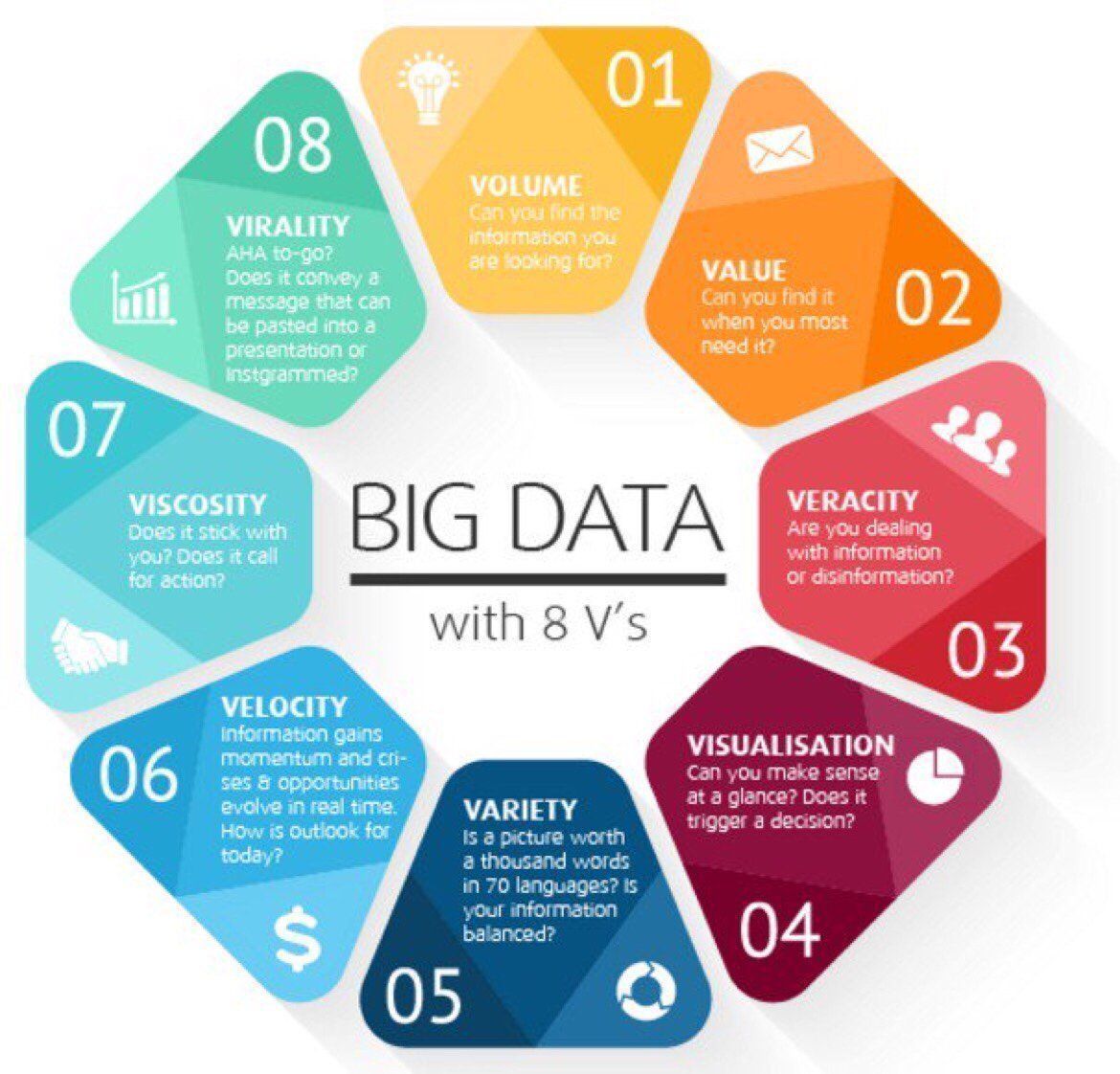 What are the #BigData 8 V's? {Infographic}

#MachineLearning #DataScience #IoT #Cloud #Digital #Blockchain #FinTech #DL #ML #AI #Algorithms #Analytics #BI
