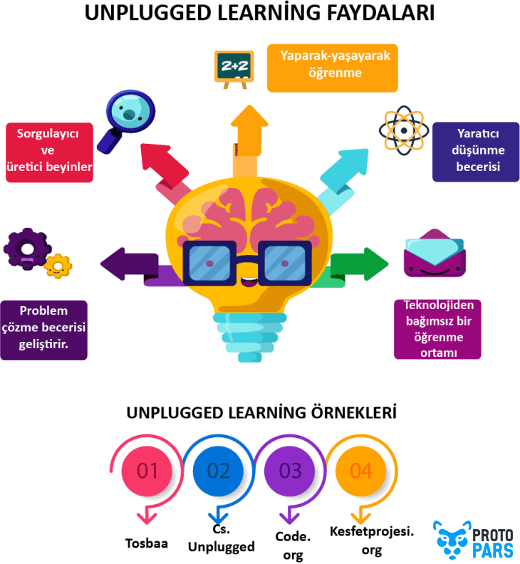 Unplugged Learning Nedir?
protopars.com/unplugged-lear…

#eğitim #teknoloji #yazılım #tasarım #girişimcilik #yenilik #protopars #enyenion #gündem #endüstri40 #eğitim40 #unpluggedlearning #unplugged