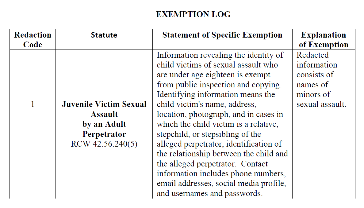 RecordsCitizen's tweet photo. All emails about #Onision and #Kai sent to PCSHERIFF@piercecountywa.gov (and some others). My normal redaction policy applies. Page 30, 35, 36, and 41 contain redactions by PCSD. Emails from 2019-2020.
All Emails: https://t.co/M4lqmFIfgQ
All Records: https://t.co/zKtDSoQkDX https://t.co/9GioMULzat
