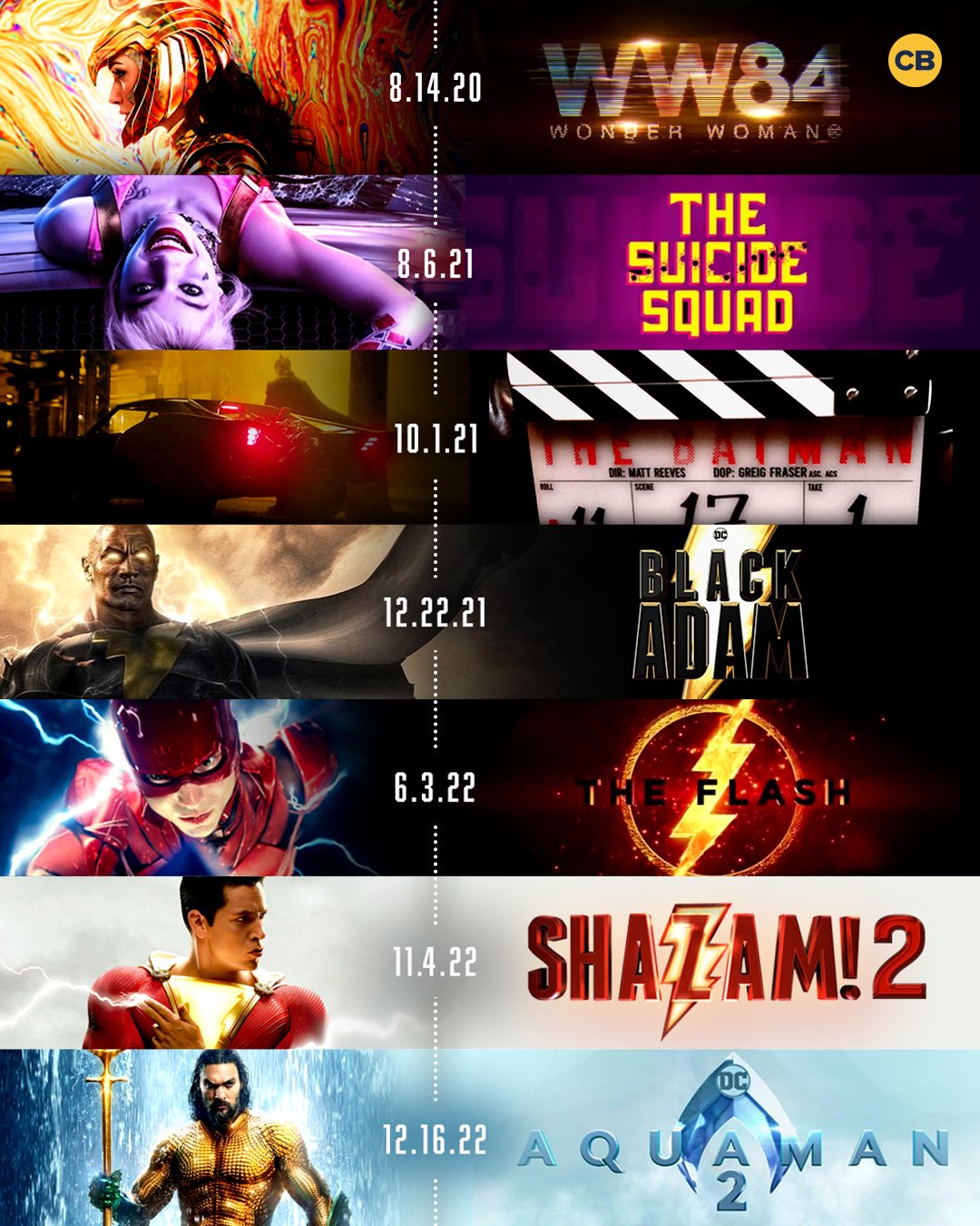 4 upcoming DC movies and their release dates